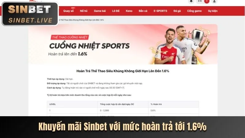 Hoàn trả hàng ngày nổ hũ sodo19